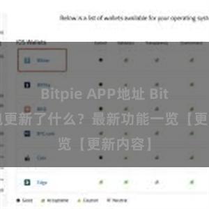 Bitpie APP地址 Bitpie钱包更新了什么？最新功能一览【更新内容】