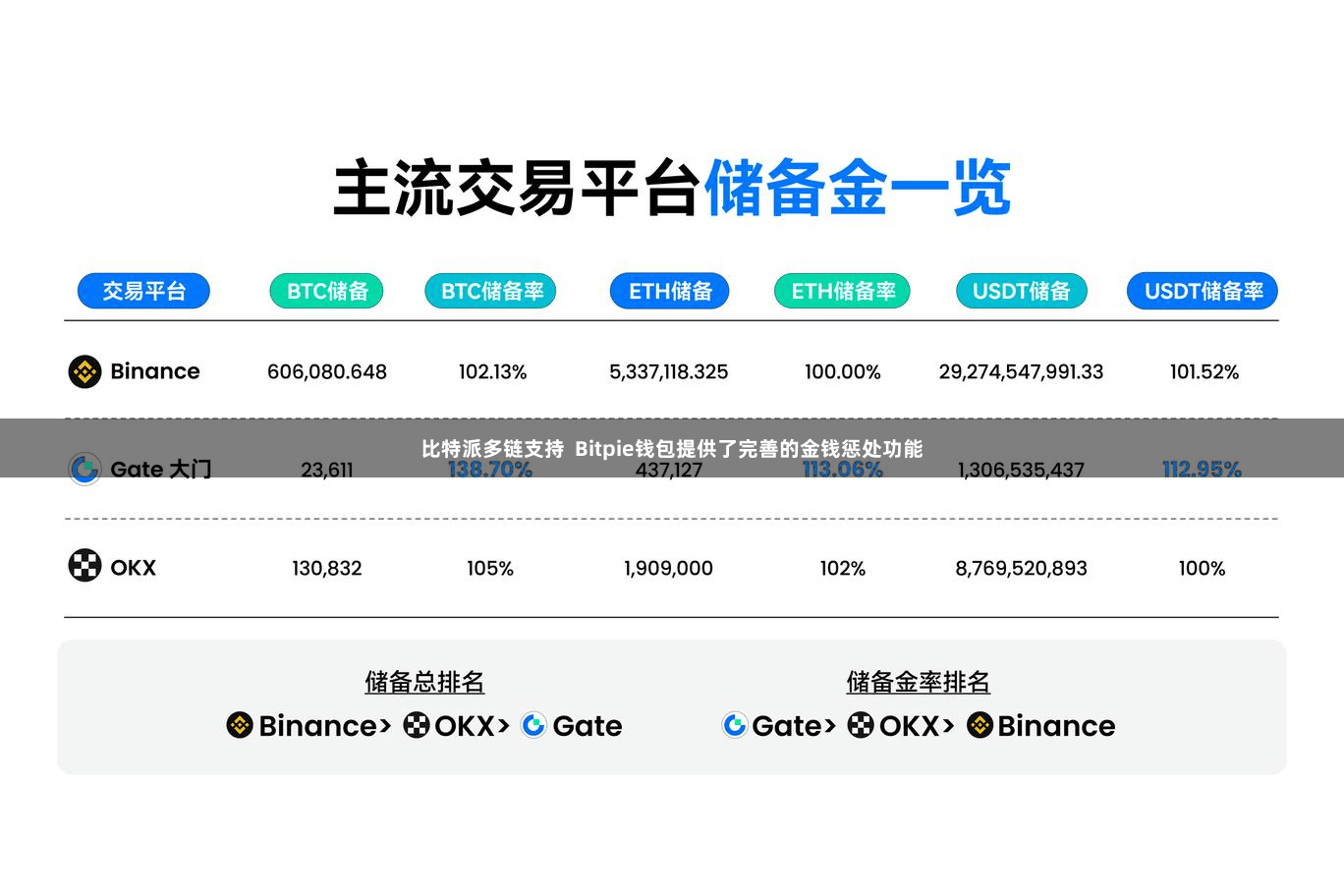 比特派多链支持  Bitpie钱包提供了完善的金钱惩处功能